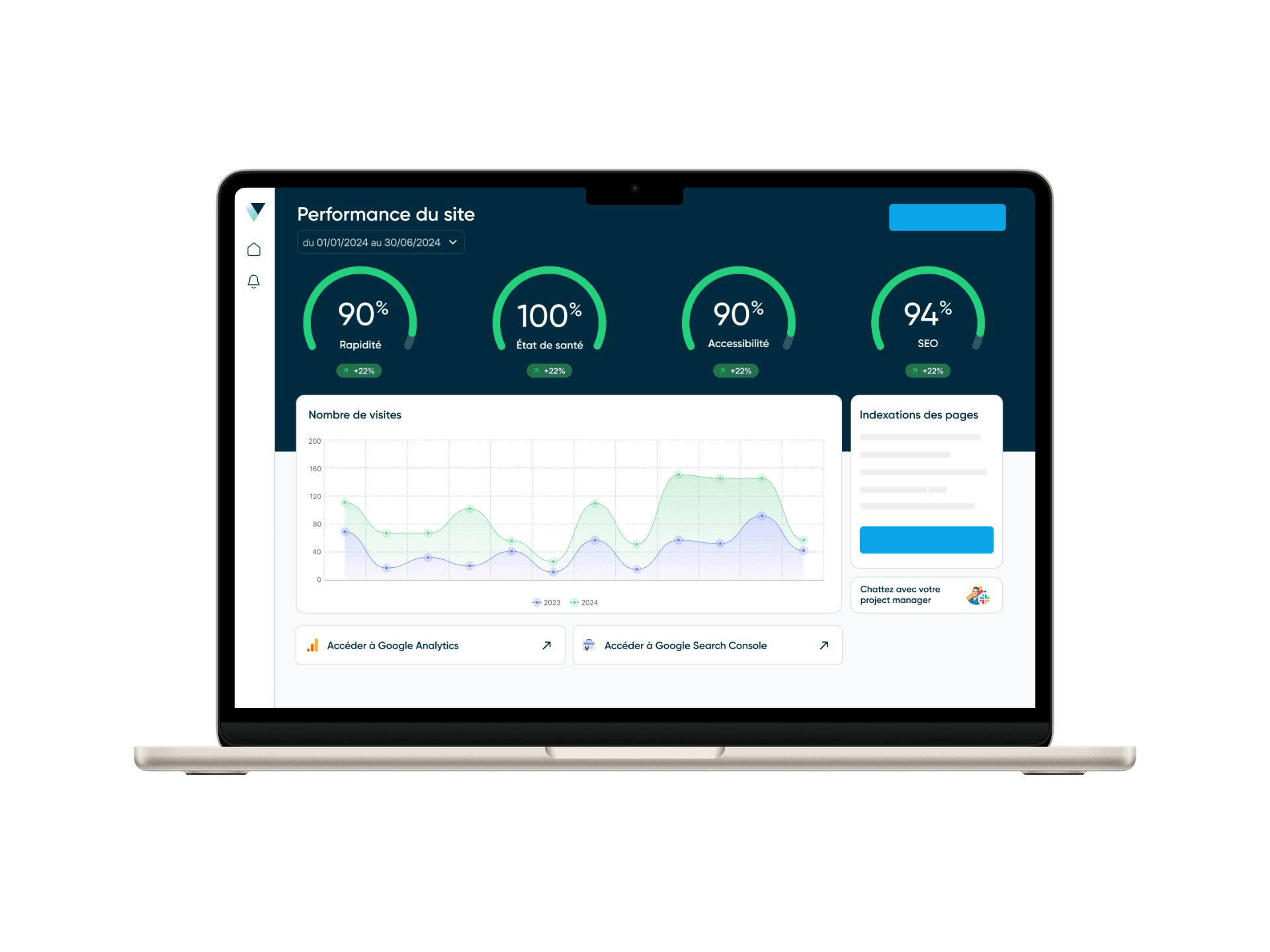 Reporting et performance